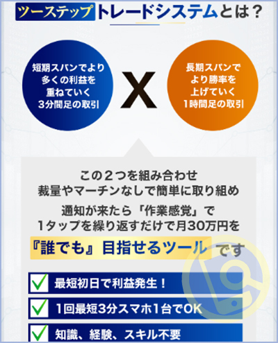 【ツーステップトレードシステム】はたけのFX投資は怪しいと評判？真相を調査