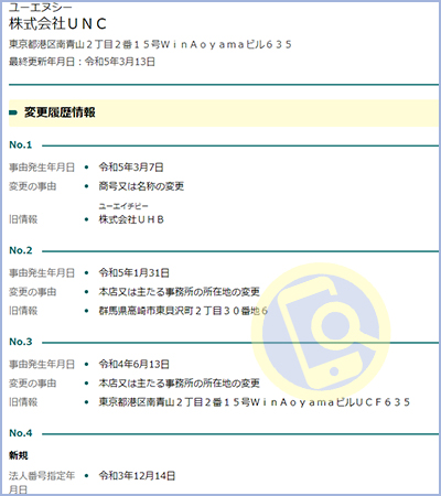 銭トク会は怪しい副業コミュニティ？槙圭一・株式会社UNCの情報や評判は