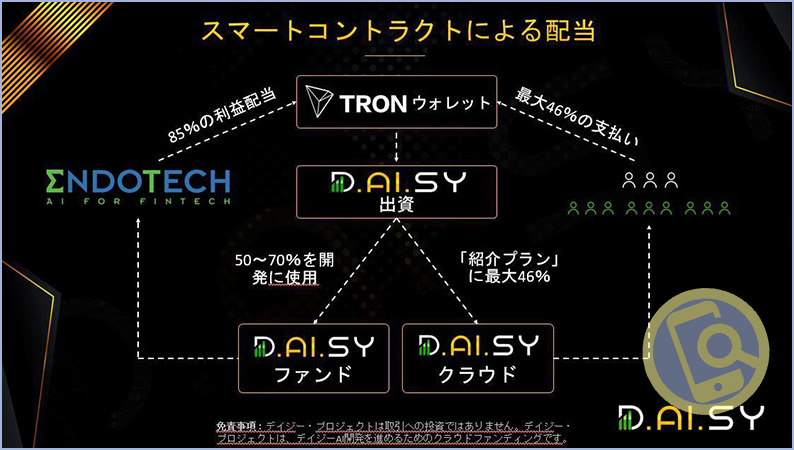 DAISYクラウドファンディングとは？怪しい投資・ポンジスキームと評判