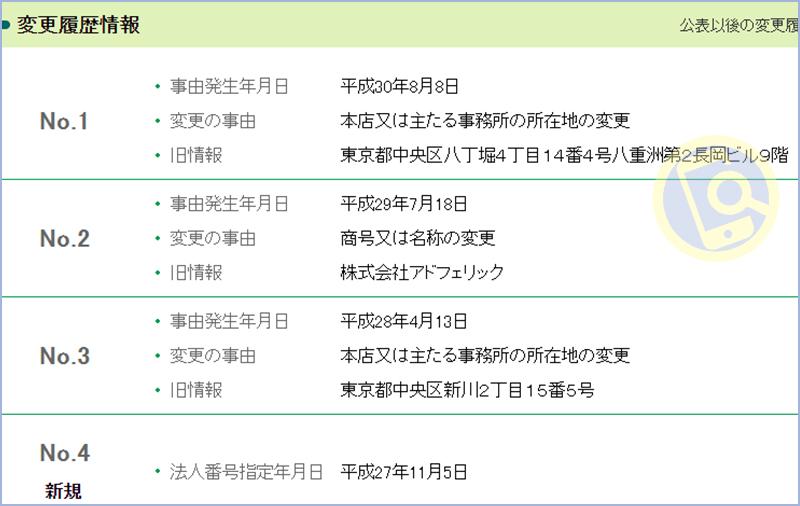 株式会社ADOLOGIは怪しい企業なのか