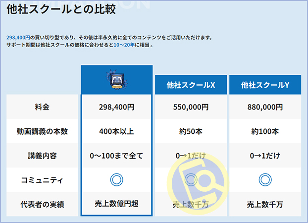 ノマド大学の他社スクールとの比較