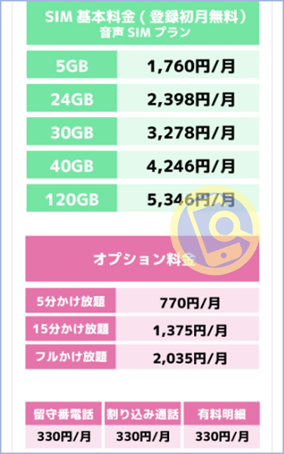 youme mobileの料金プラン